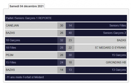 Les Résultats du 4/5 Décembre